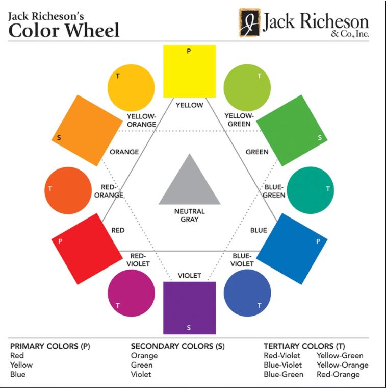 Another Color Wheel, an art canvas by wadejpeg - INPRNT